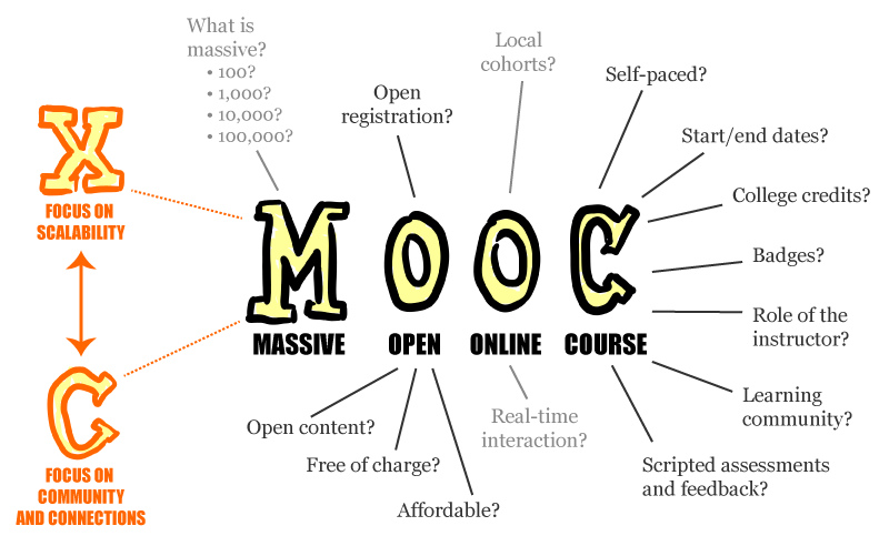 Why tier-X engineering institutions of India need MOOCs?